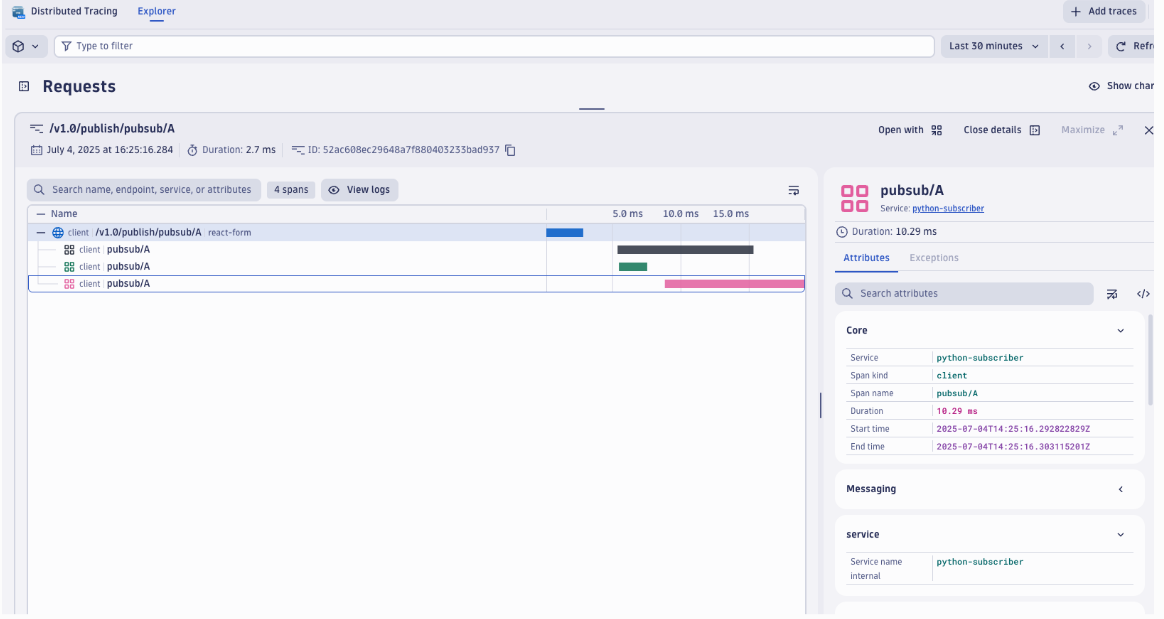 Dynatrace showing tracing data.